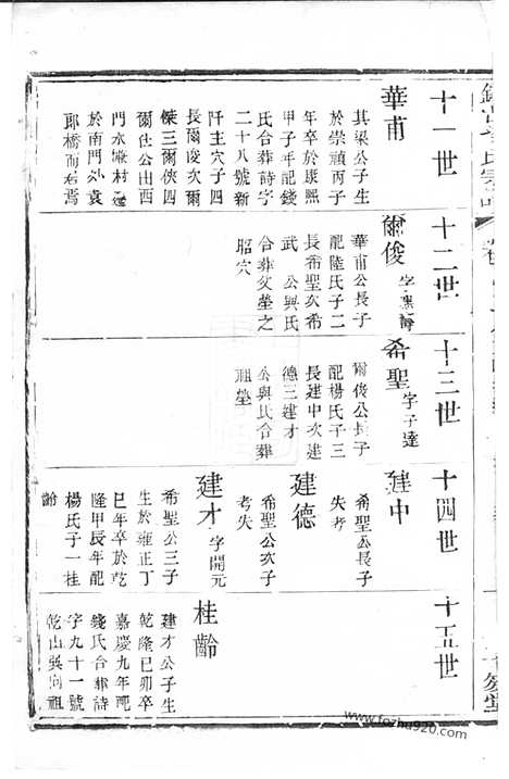 【锡山徐氏宗谱】（无锡家谱）_N5072.pdf