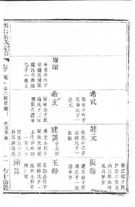 【锡山徐氏宗谱】（无锡家谱）_N5072.pdf