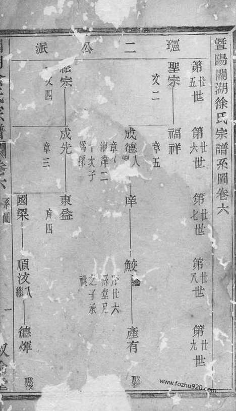 【关湖徐氏宗谱】（诸暨家谱）_N5161.pdf