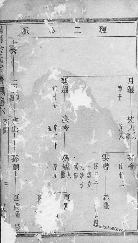 【关湖徐氏宗谱】（诸暨家谱）_N5161.pdf