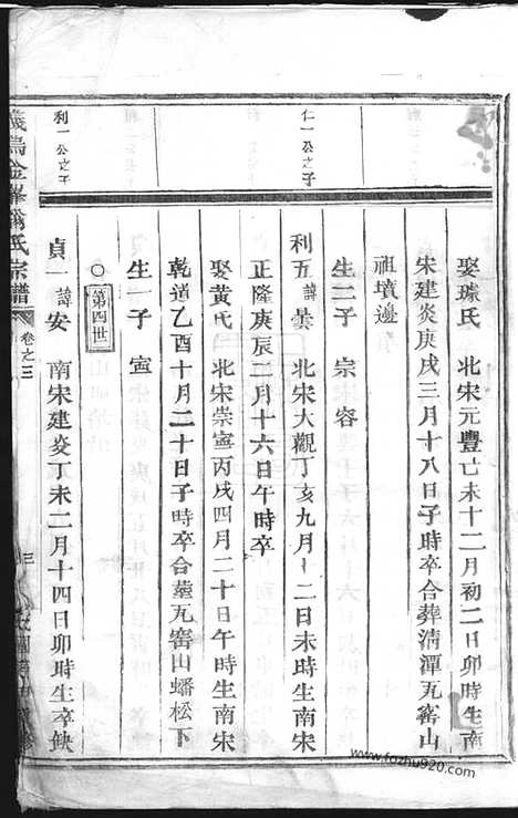 【义乌金峰翁氏宗谱】_N5221.pdf