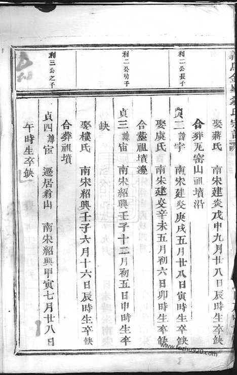 【义乌金峰翁氏宗谱】_N5221.pdf