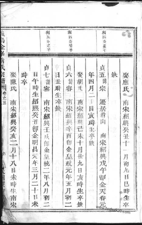 【义乌金峰翁氏宗谱】_N5221.pdf