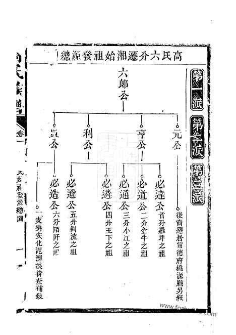 【高氏族谱】（汉寿家谱）_N5261.pdf