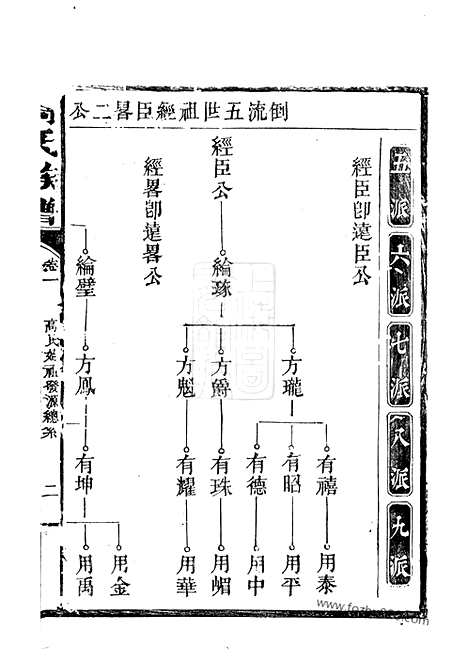 【高氏族谱】（汉寿家谱）_N5261.pdf