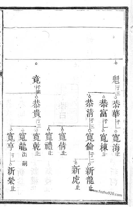 【中湘高桥郭氏四修族谱】（湘潭家谱）_N5310.pdf