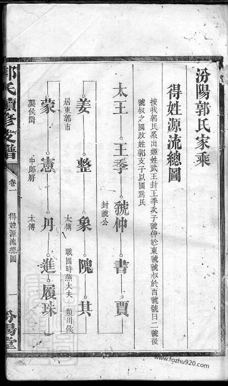 【郭氏续修支谱】（湖南汉寿家谱）_N5336.pdf