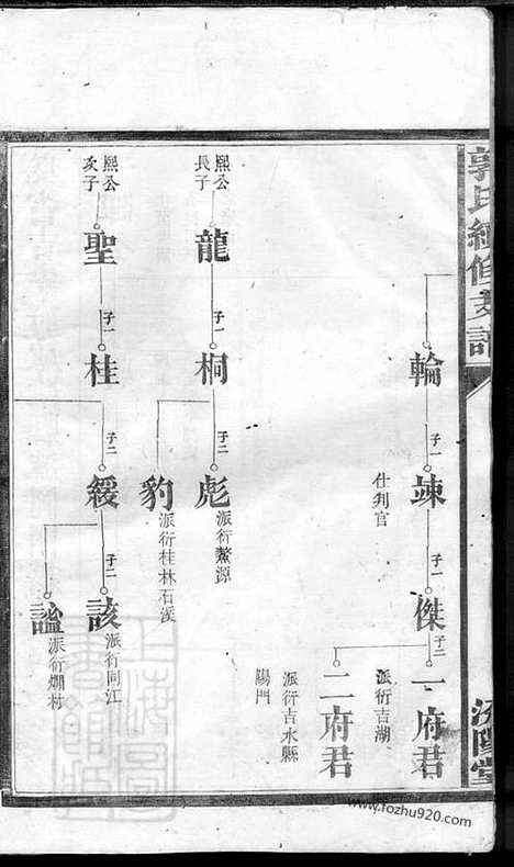 【郭氏续修支谱】（湖南汉寿家谱）_N5336.pdf