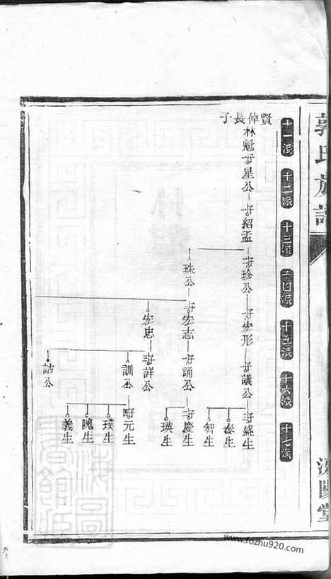 【郭氏族谱】_N5342.pdf