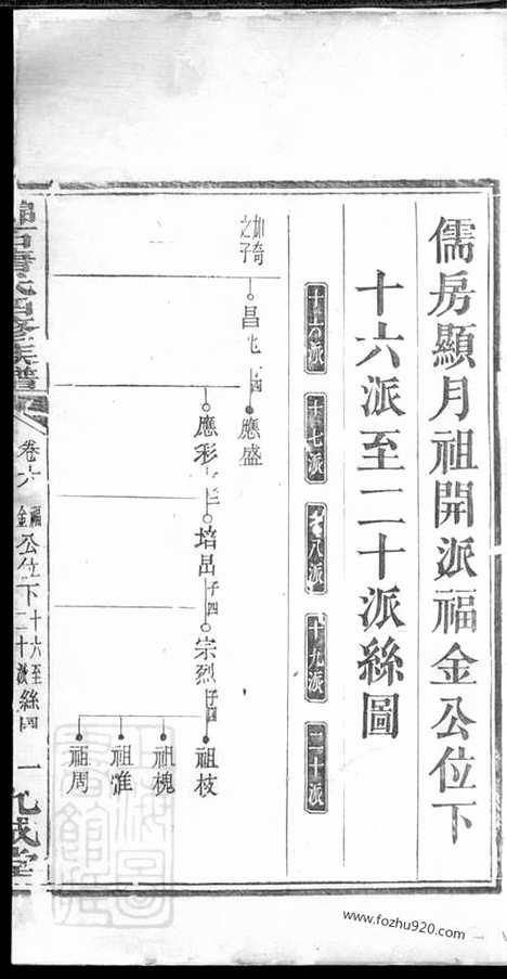 【中湘锦石唐氏四修族谱】（湘潭家谱）_N5390.pdf