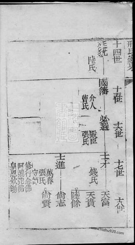 【邢氏家乘】不分卷_N5403.pdf