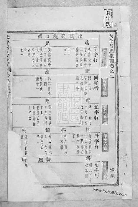 【太平吕氏宗谱】（永康家谱）_N5425.pdf