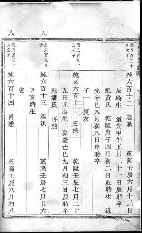 【吕氏宗谱】（永康家谱）_N5428.pdf