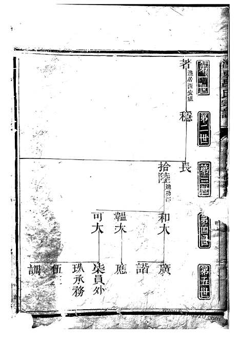 【河东吕氏宗谱】（浙江衢州家谱）_N5436.pdf