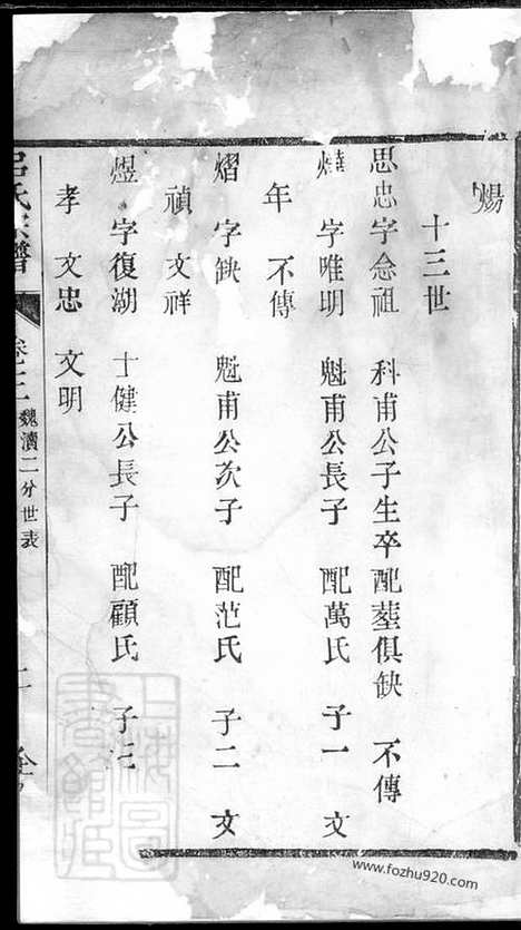 【吕氏宗谱】（宜兴家谱）_N5449.pdf