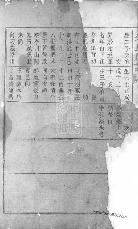 【朱氏族谱】（巴陵家谱）_N5529.pdf