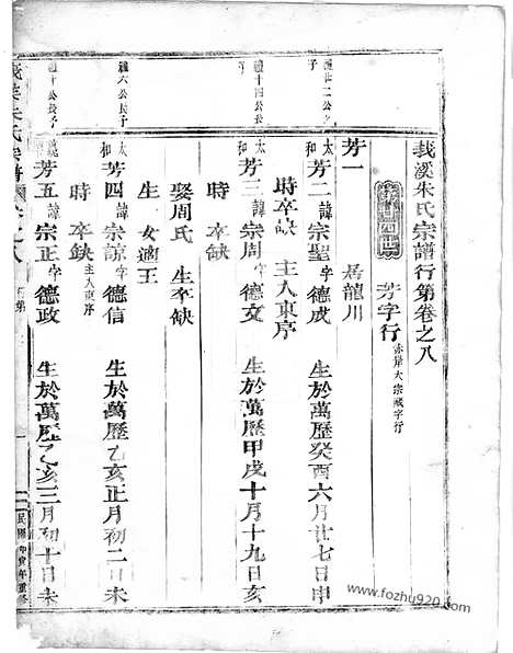 【莪溪朱氏宗谱】（东阳家谱）_N5565.pdf