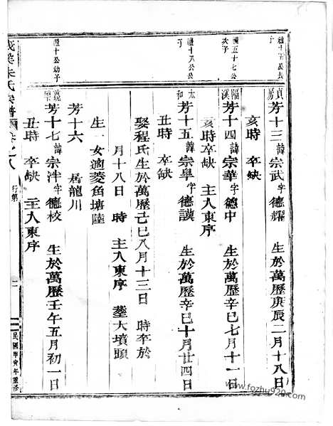 【莪溪朱氏宗谱】（东阳家谱）_N5565.pdf