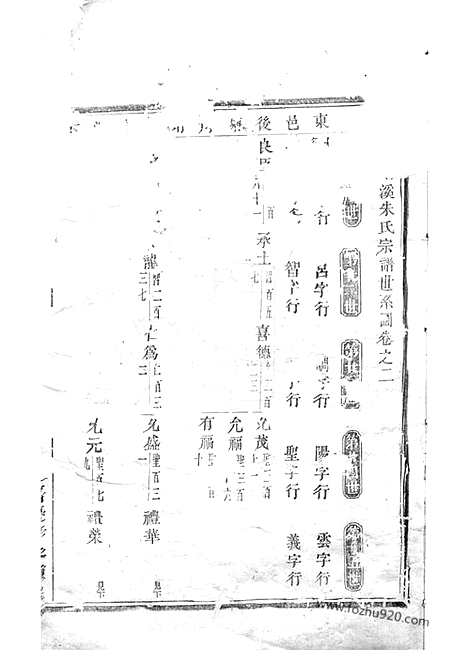 【剡溪朱氏宗谱】（义乌家谱）_N5677.pdf