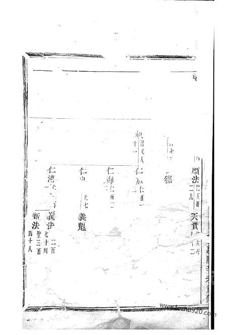 【剡溪朱氏宗谱】（义乌家谱）_N5677.pdf