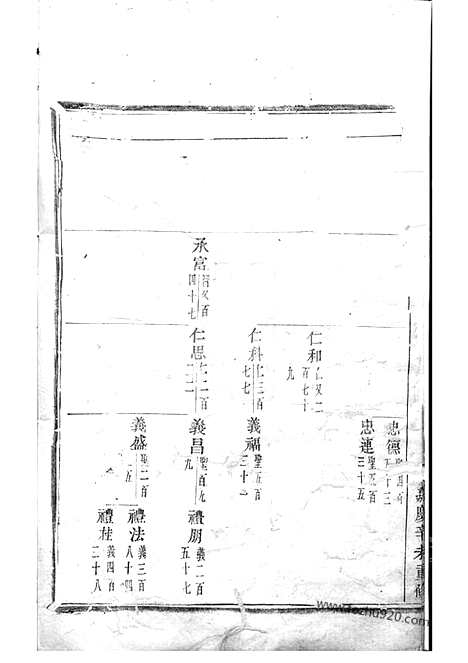 【剡溪朱氏宗谱】（义乌家谱）_N5677.pdf