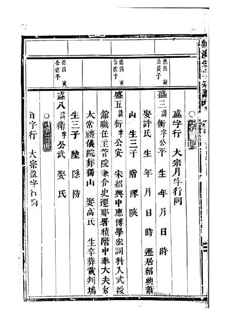 【剡溪朱氏宗谱】（义乌家谱）_N5683.pdf