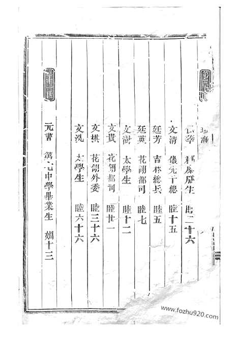 【剡溪朱氏宗谱】二十三卷_首一卷（义乌家谱）_N5684.pdf