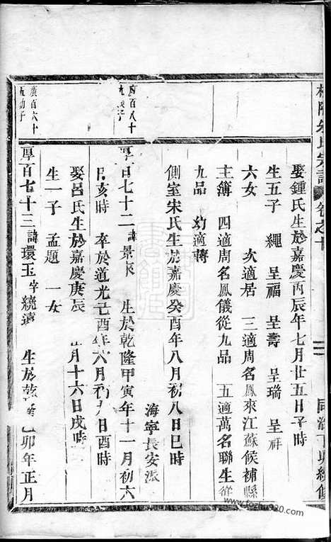 【梅陇朱氏宗谱】（义乌家谱）_N5694.pdf