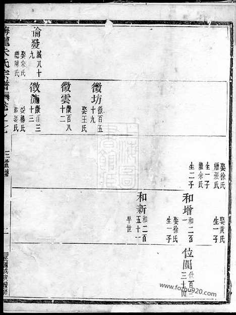 【梅陇朱氏宗谱】（义乌家谱）_N5699.pdf