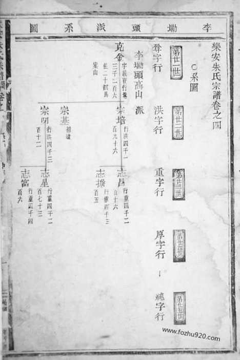 【乐安朱氏宗谱】_N5722.pdf