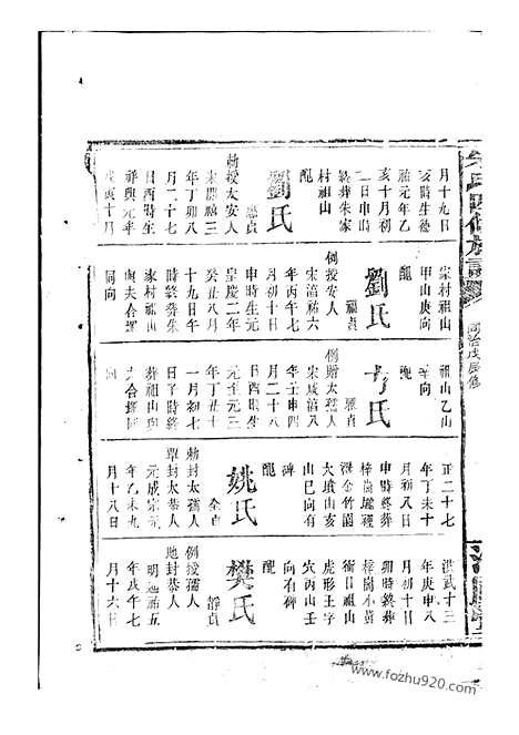 【朱氏族谱】（潭州家谱）_N5733.pdf