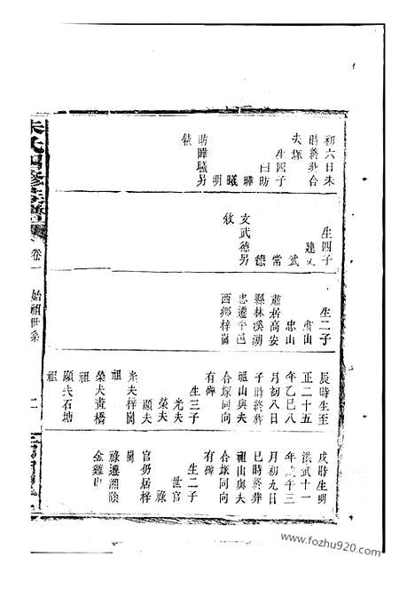 【朱氏族谱】（潭州家谱）_N5733.pdf