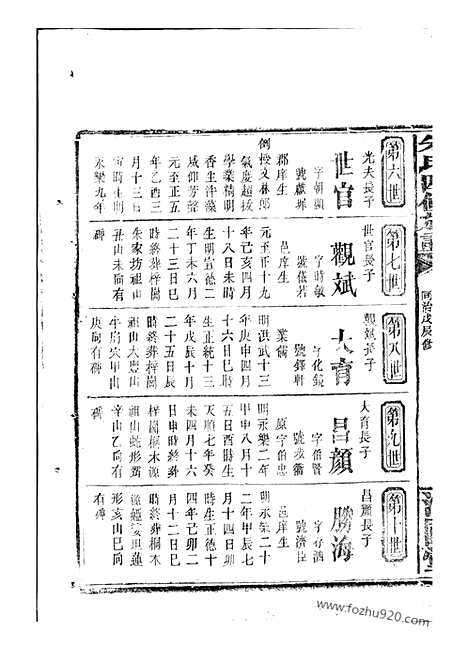 【朱氏族谱】（潭州家谱）_N5733.pdf