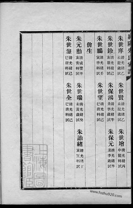 【罗阳朱氏家谱】四卷（宝山家谱）_N5755.pdf