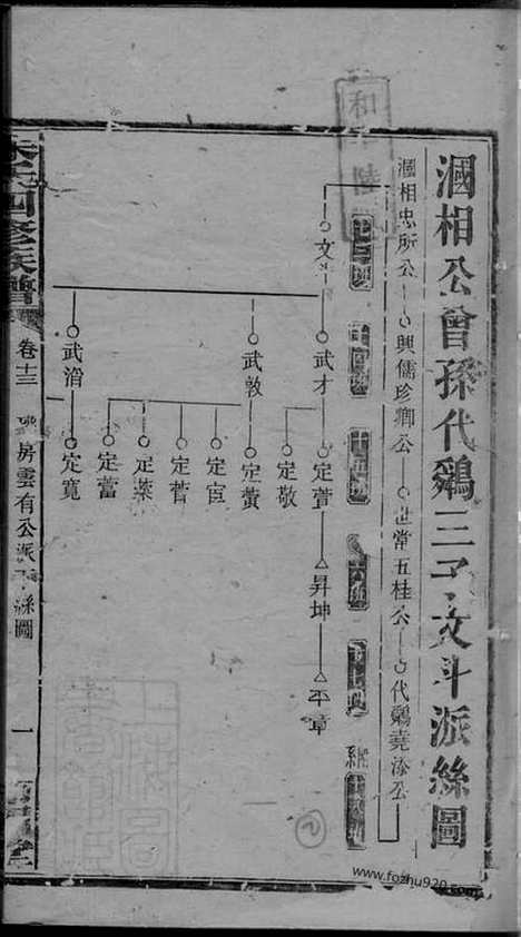 【朱氏四修族谱】_N5758.pdf