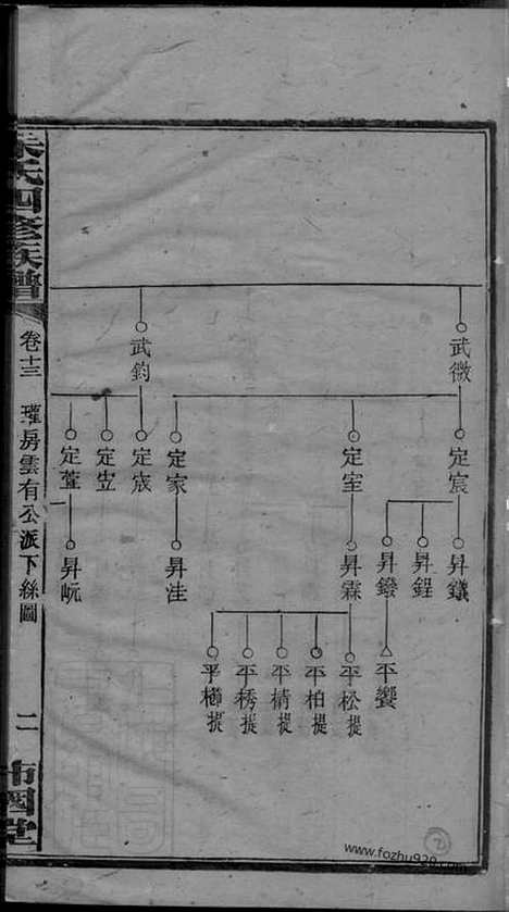 【朱氏四修族谱】_N5758.pdf