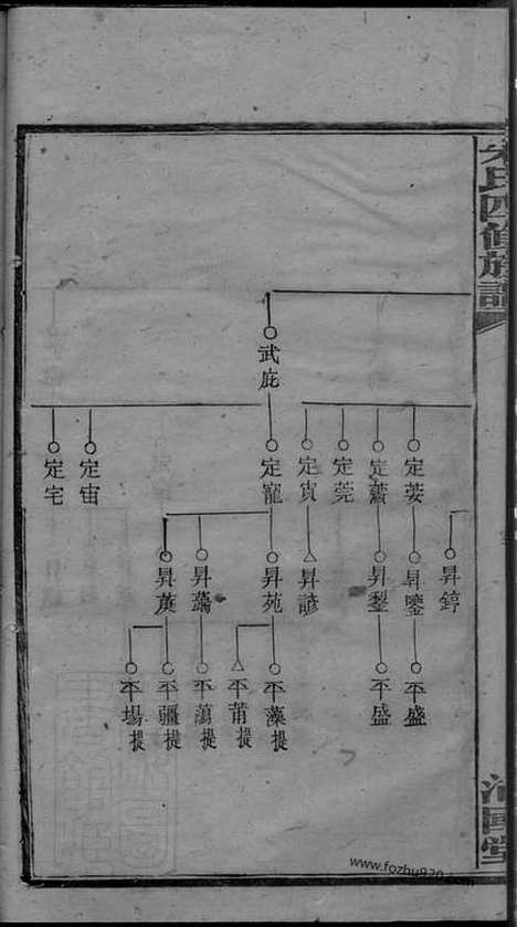 【朱氏四修族谱】_N5758.pdf