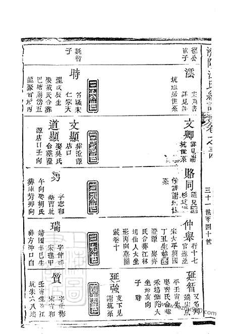 【济阳江氏统宗谱】_002_N58082.pdf