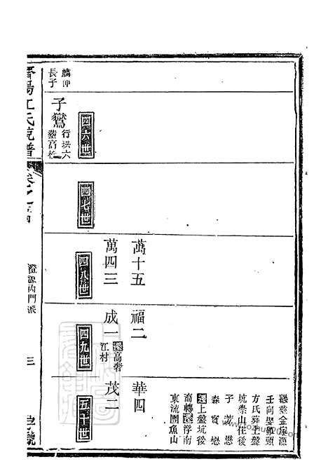 【济阳江氏统宗谱】_002_N58082.pdf