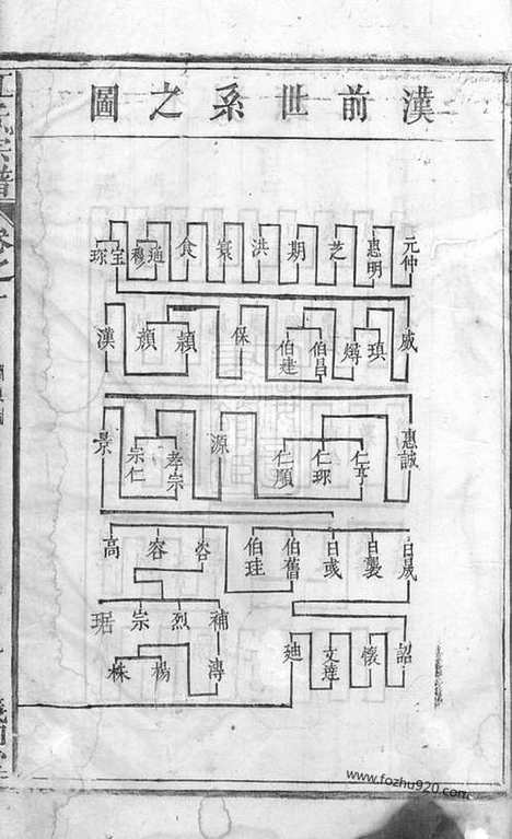 【祁门江氏宗谱】四卷_N5812.pdf