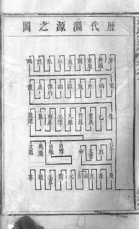 【祁门江氏宗谱】四卷_N5812.pdf