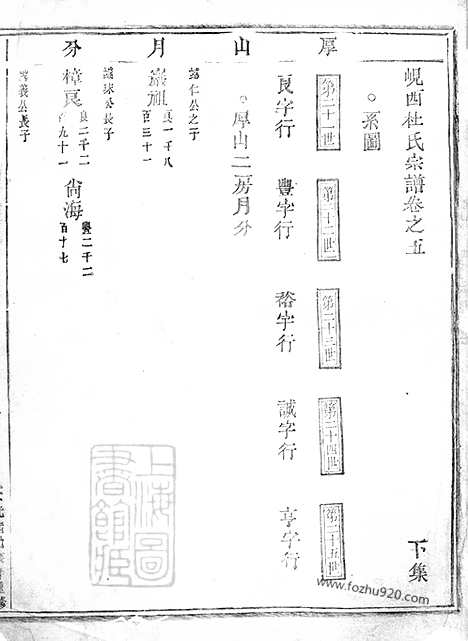 【岘西杜氏宗谱】二十七卷_首一卷（东阳家谱）_001_N58681.pdf