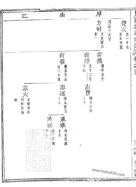 【岘西杜氏宗谱】二十七卷_首一卷（东阳家谱）_001_N58681.pdf