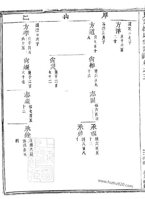 【岘西杜氏宗谱】二十七卷_首一卷（东阳家谱）_001_N58681.pdf