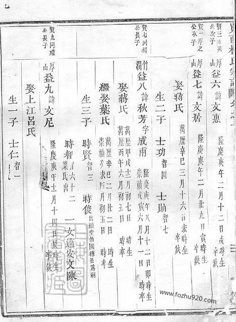 【岘西杜氏宗谱】二十七卷_首一卷（东阳家谱）_002_N58682.pdf