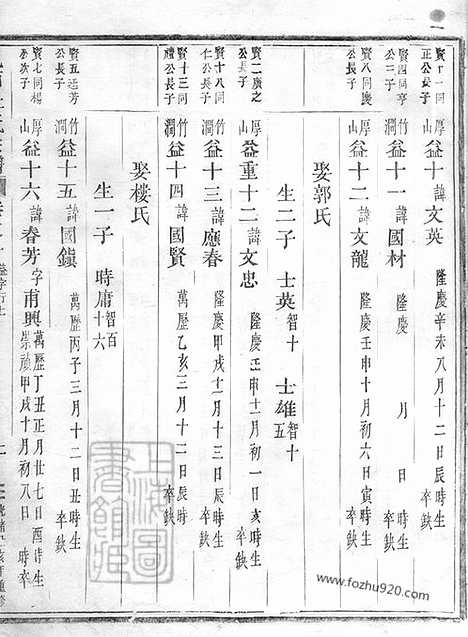 【岘西杜氏宗谱】二十七卷_首一卷（东阳家谱）_002_N58682.pdf