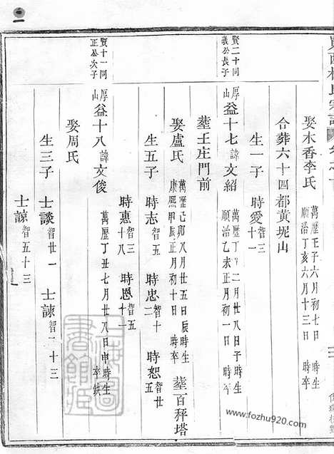 【岘西杜氏宗谱】二十七卷_首一卷（东阳家谱）_002_N58682.pdf