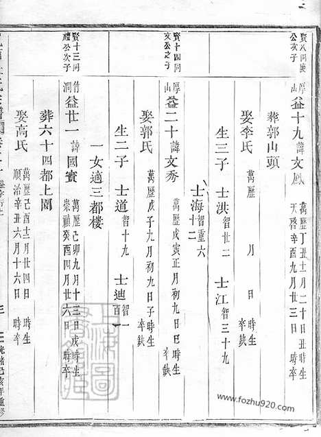 【岘西杜氏宗谱】二十七卷_首一卷（东阳家谱）_002_N58682.pdf