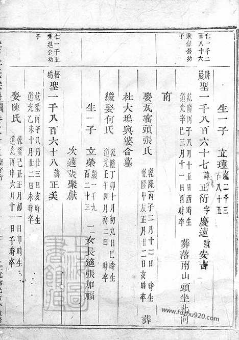 【岘西杜氏宗谱】二十七卷_首一卷（东阳家谱）_003_N58683.pdf