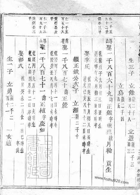 【岘西杜氏宗谱】二十七卷_首一卷（东阳家谱）_003_N58683.pdf